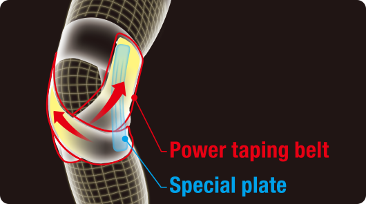 Helps reduce side-to-side wobble and supports knee movement