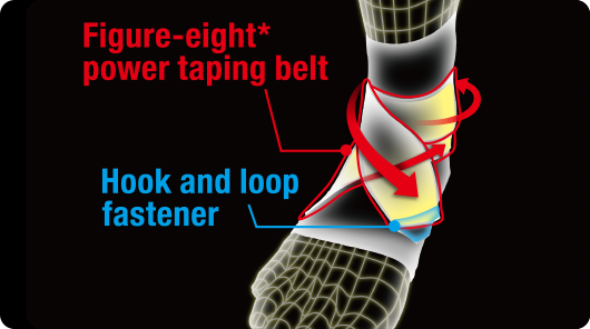 Provides secure support for the entire ankle