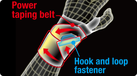 Reduces excessive wrist and thumb movement and securely supports movement required for daily activities