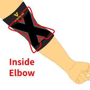 X-Shaped taping structure